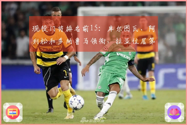 现役门将排名前15：库尔图瓦、阿利松和多纳鲁马领衔，拉亚位居第7